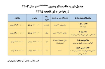 افزایش شهریه مبلغان